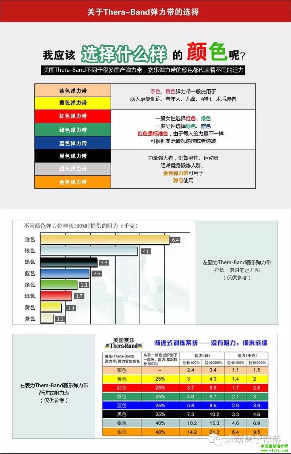 超全的弹力带使用教程（视频+动图）