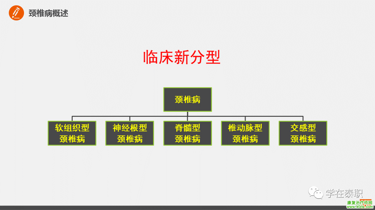 颈椎病的临床康复