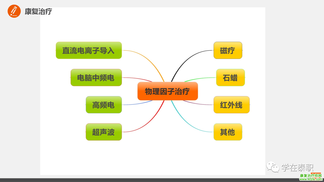 颈椎病的临床康复