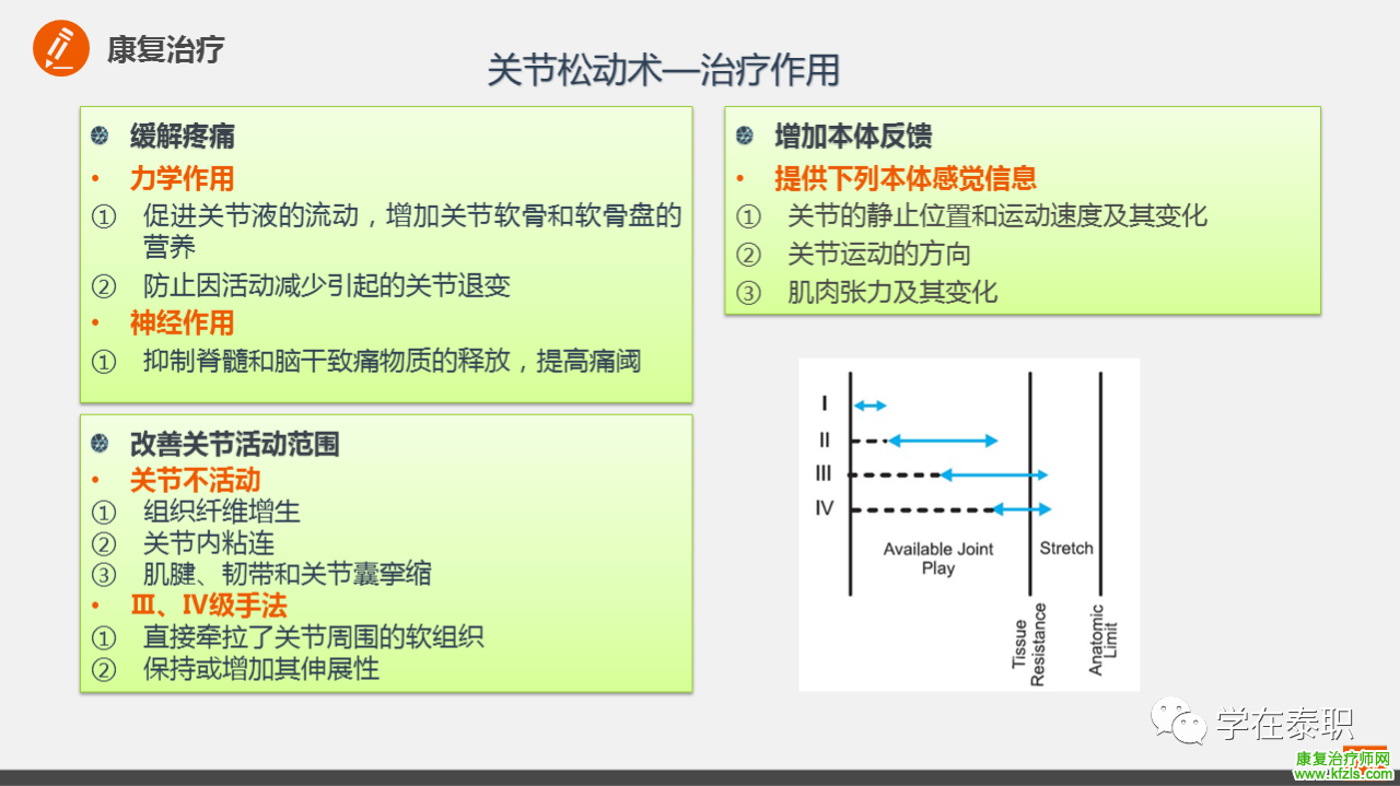 颈椎病的临床康复