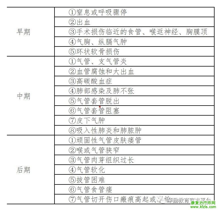 气管切开患者的肺康复治疗策略