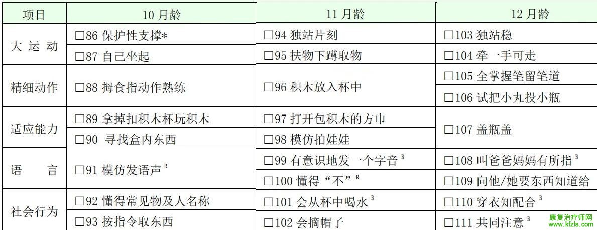 0-6岁儿童发育行为评估量表