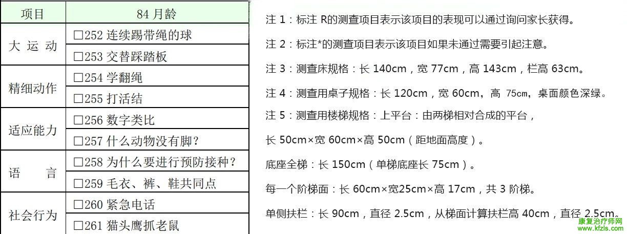 0-6岁儿童发育行为评估量表