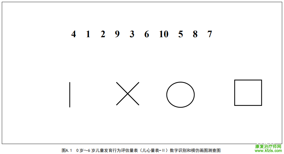 0-6岁儿童发育行为评估量表