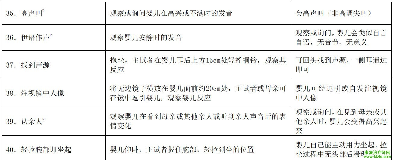 0-6岁儿童发育行为评估量表