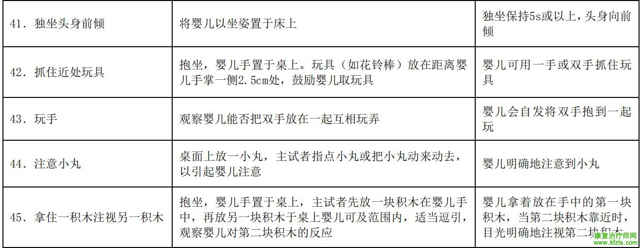 0-6岁儿童发育行为评估量表