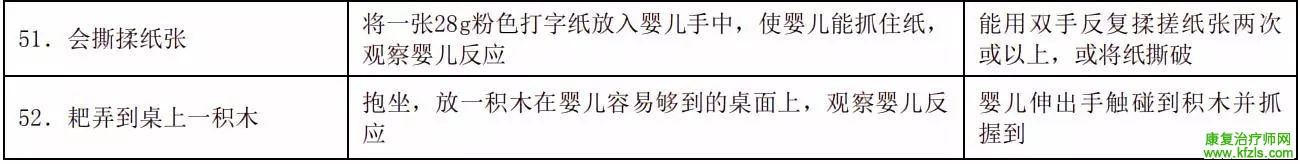 0-6岁儿童发育行为评估量表