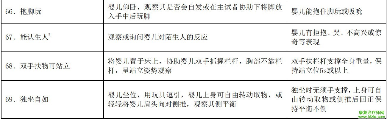 0-6岁儿童发育行为评估量表
