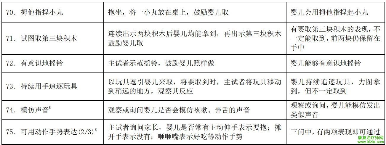 0-6岁儿童发育行为评估量表