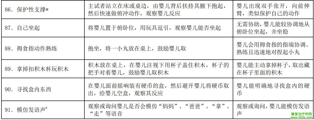 0-6岁儿童发育行为评估量表