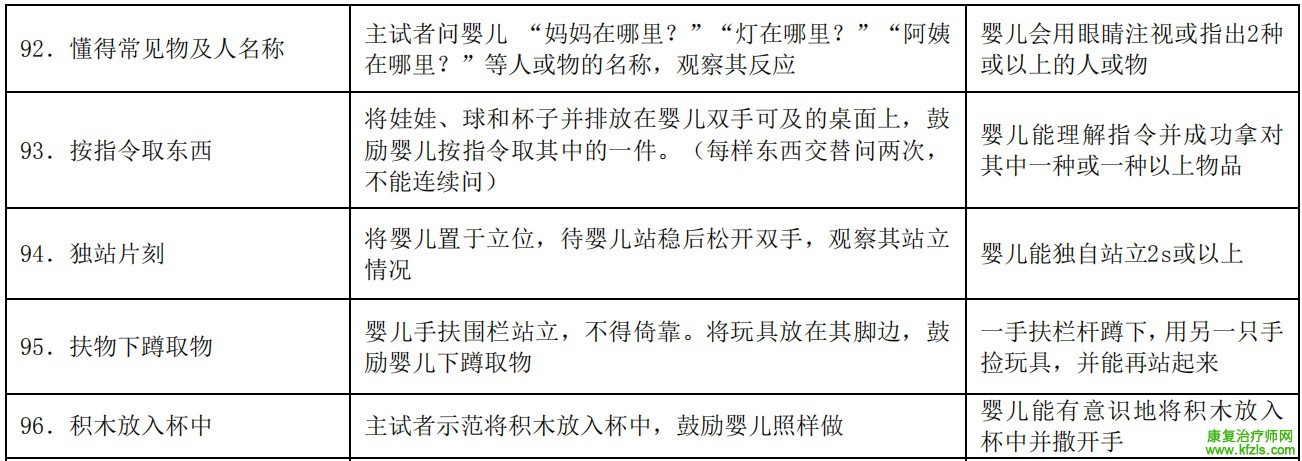 0-6岁儿童发育行为评估量表