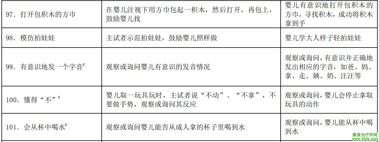 0-6岁儿童发育行为评估量表