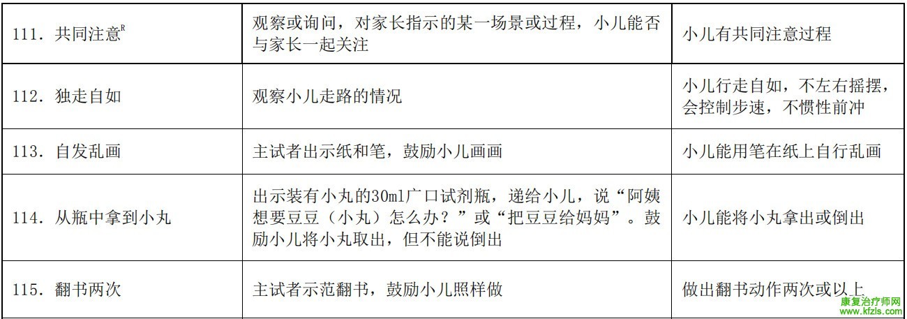 0-6岁儿童发育行为评估量表