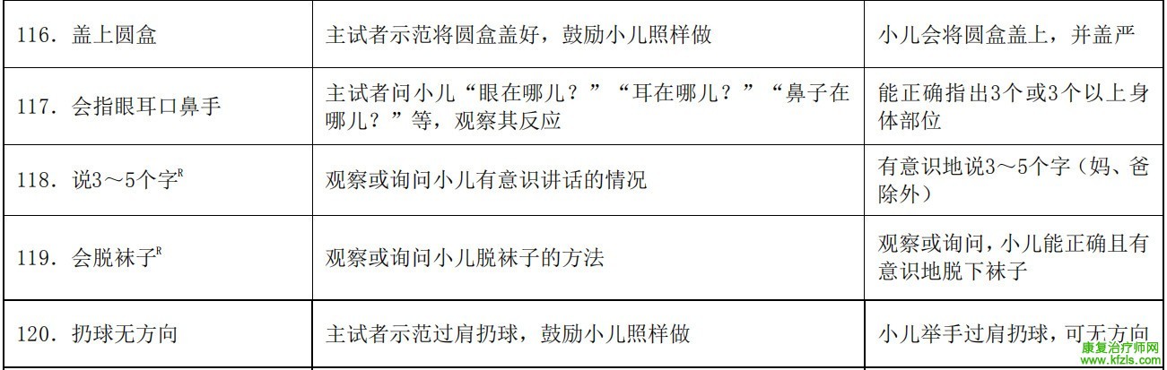 0-6岁儿童发育行为评估量表