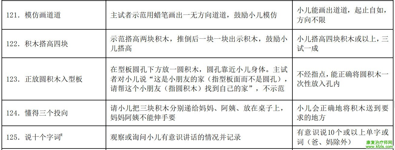 0-6岁儿童发育行为评估量表