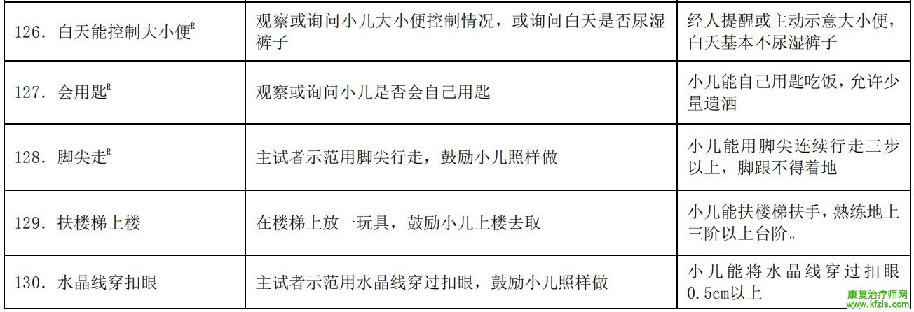 0-6岁儿童发育行为评估量表