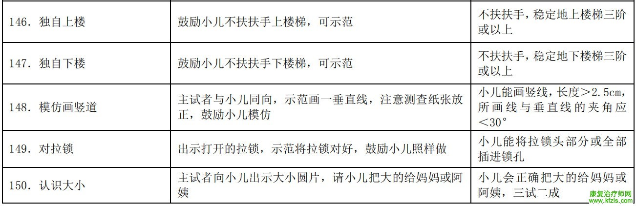 0-6岁儿童发育行为评估量表