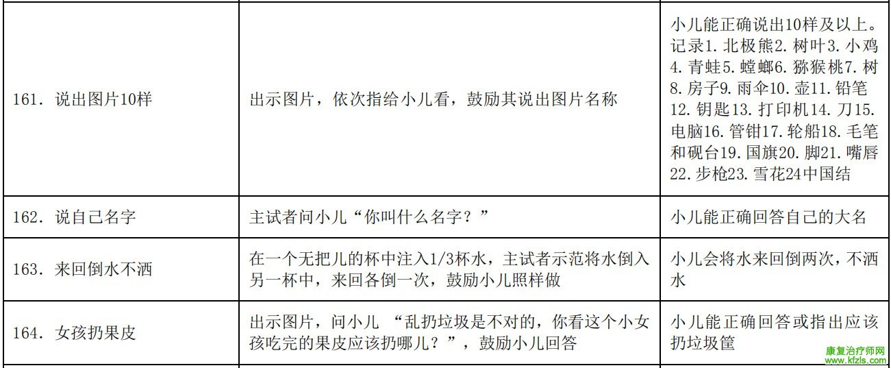 0-6岁儿童发育行为评估量表