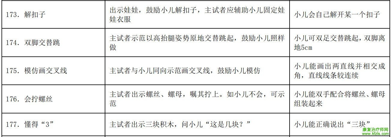 0-6岁儿童发育行为评估量表