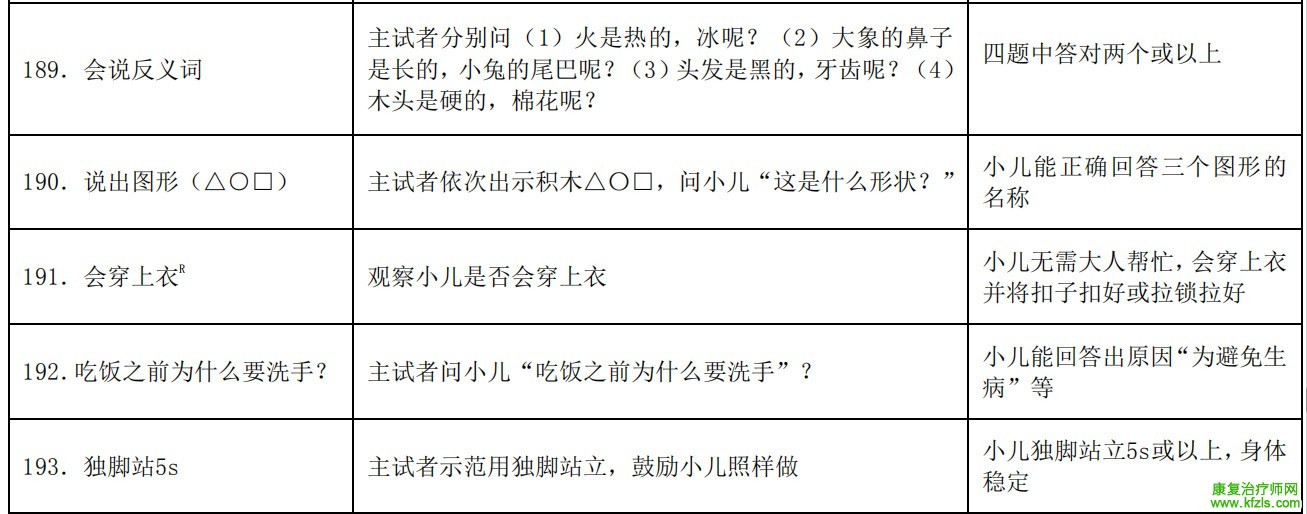 0-6岁儿童发育行为评估量表