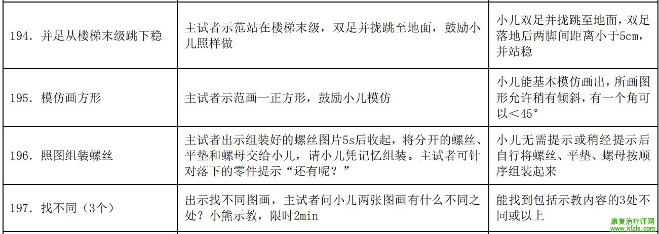 0-6岁儿童发育行为评估量表