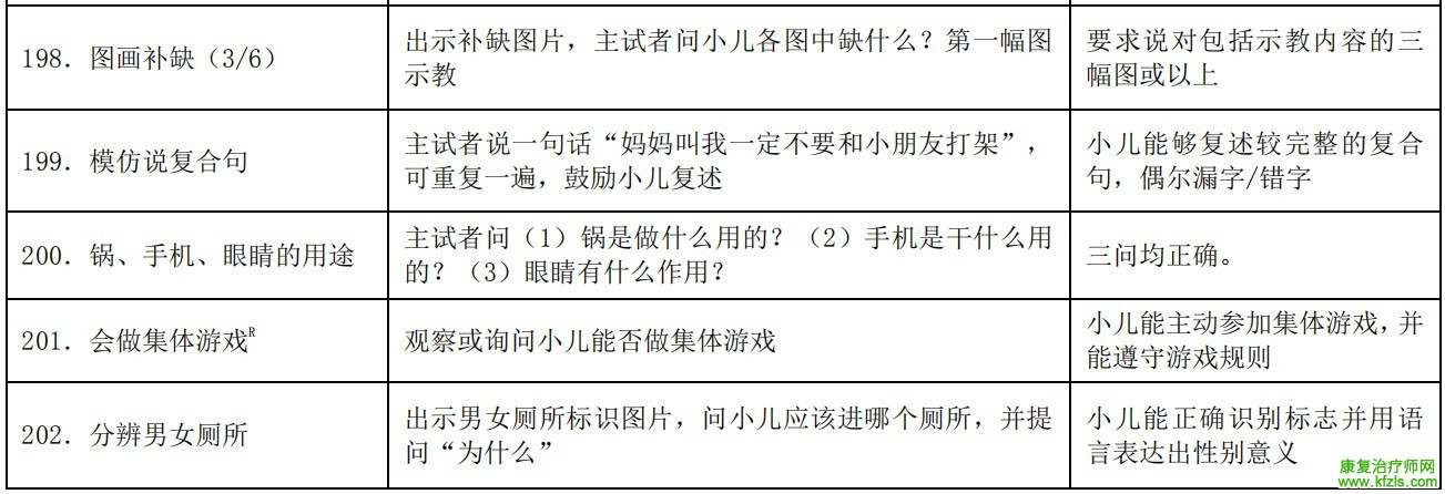 0-6岁儿童发育行为评估量表