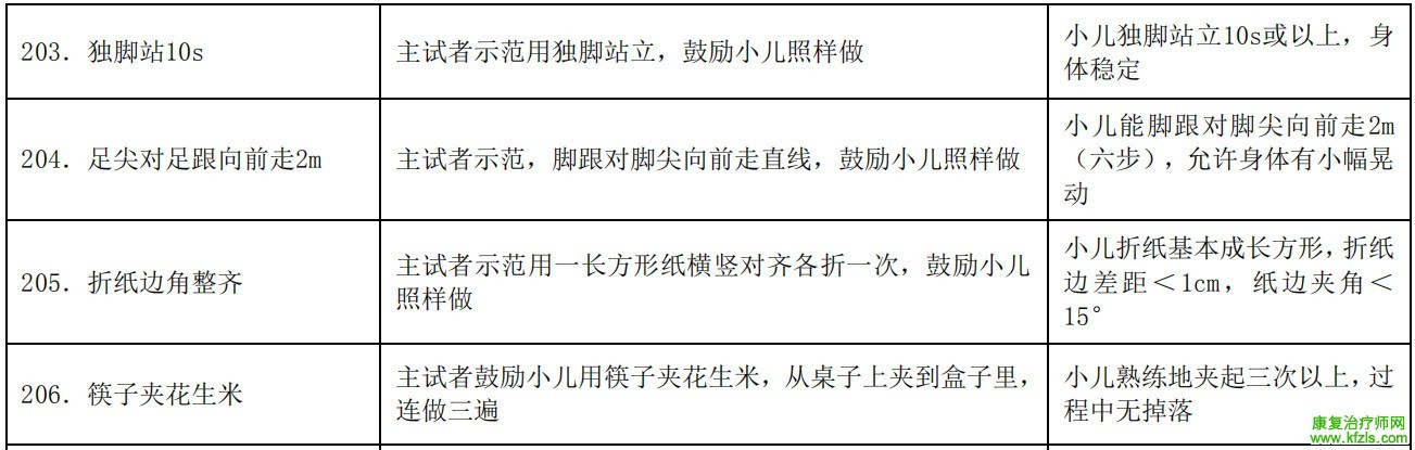 0-6岁儿童发育行为评估量表