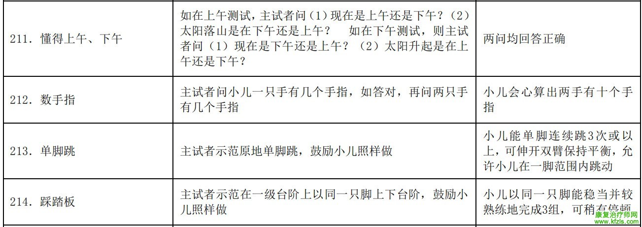0-6岁儿童发育行为评估量表