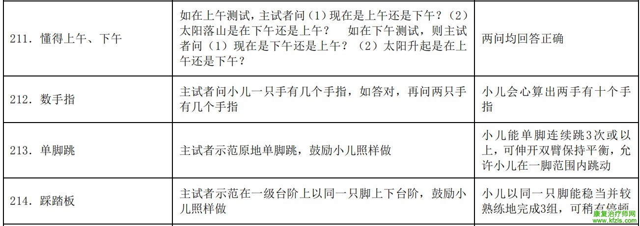 0-6岁儿童发育行为评估量表