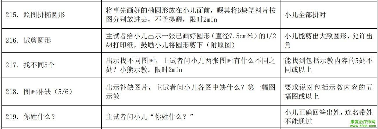 0-6岁儿童发育行为评估量表