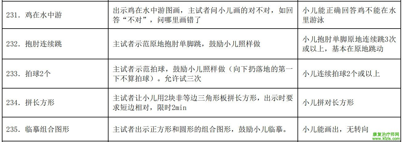 0-6岁儿童发育行为评估量表