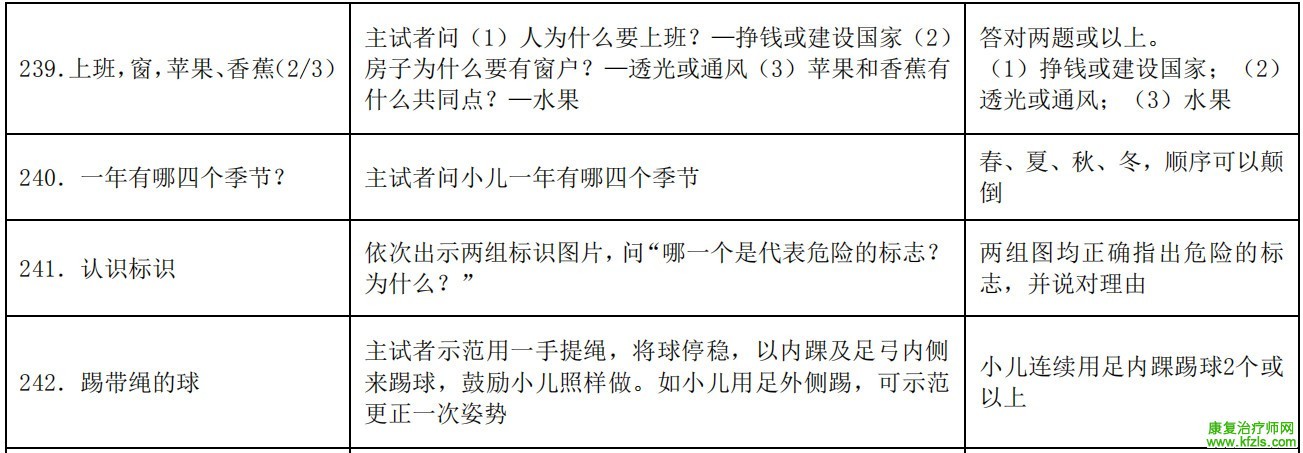 0-6岁儿童发育行为评估量表