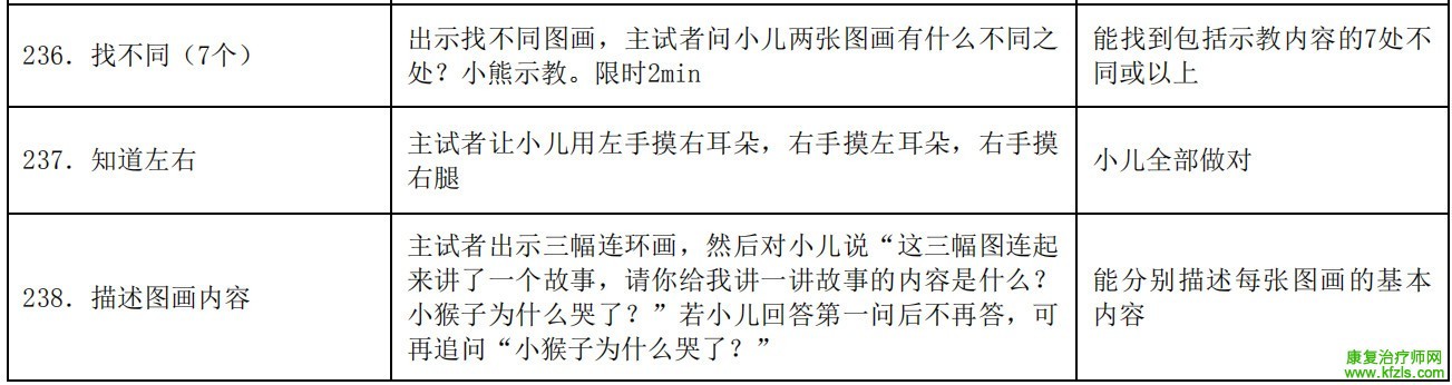 0-6岁儿童发育行为评估量表