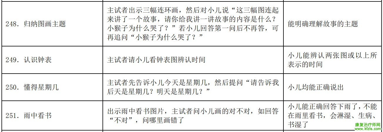 0-6岁儿童发育行为评估量表