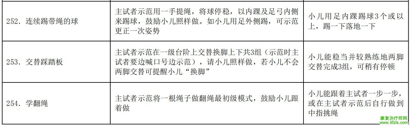 0-6岁儿童发育行为评估量表