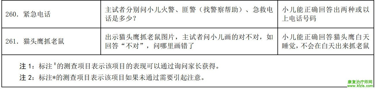 0-6岁儿童发育行为评估量表