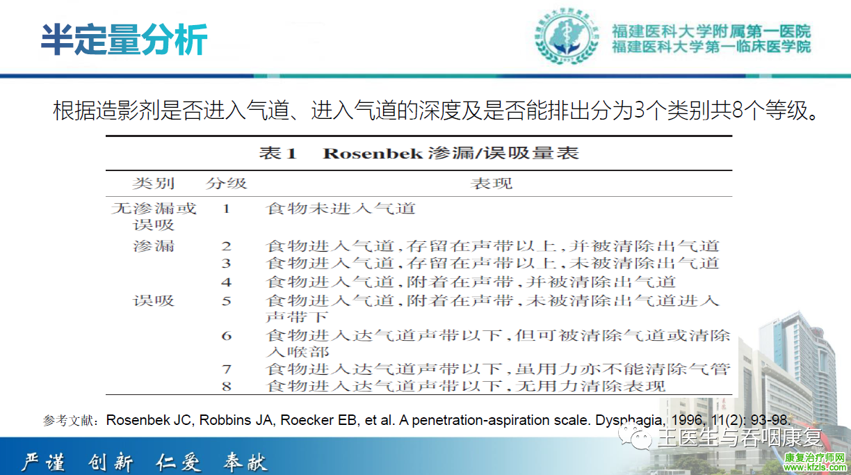 吞咽造影评估技术