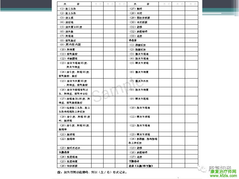 康复科病历书写规范