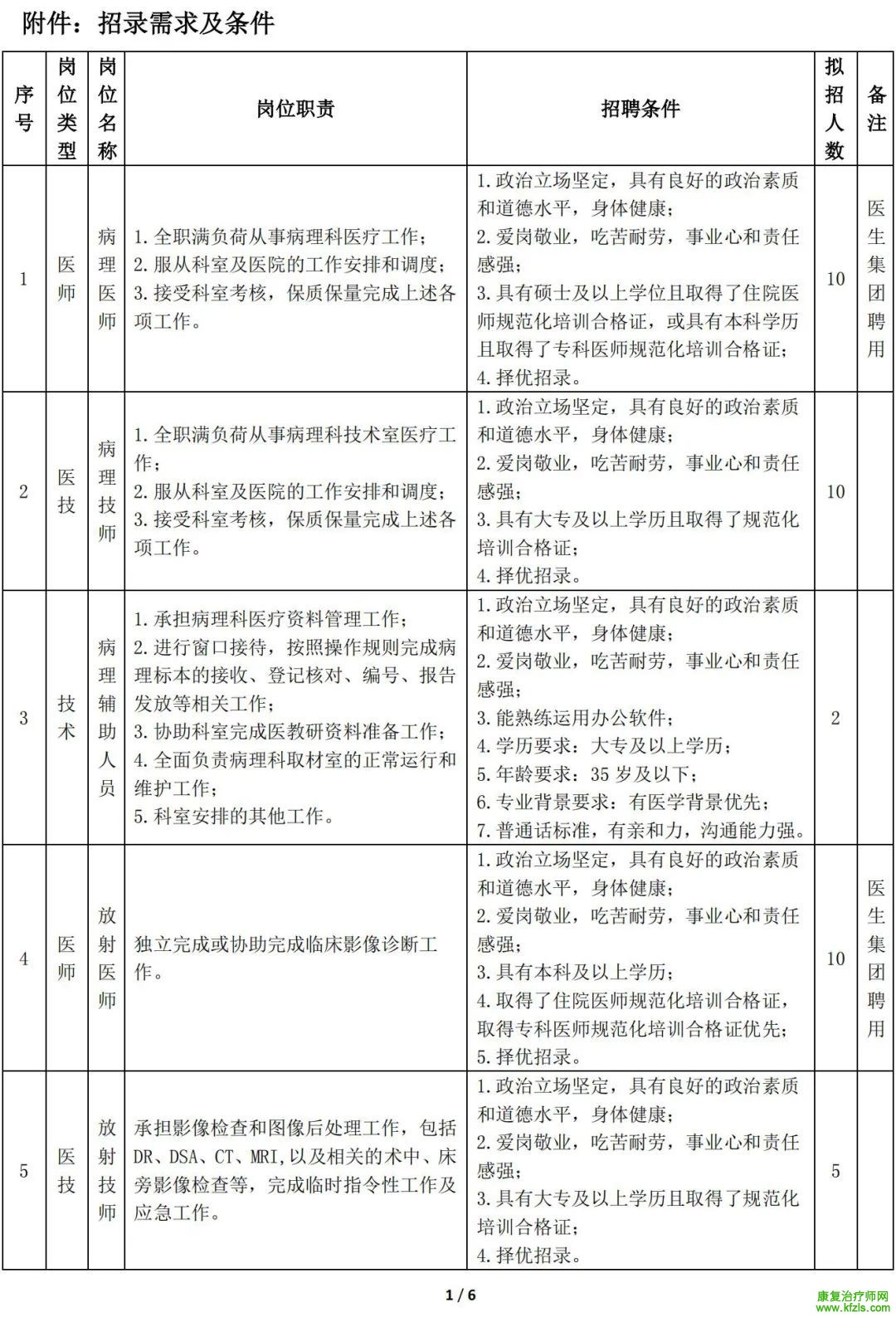 四川大学华西天府医院招聘公告