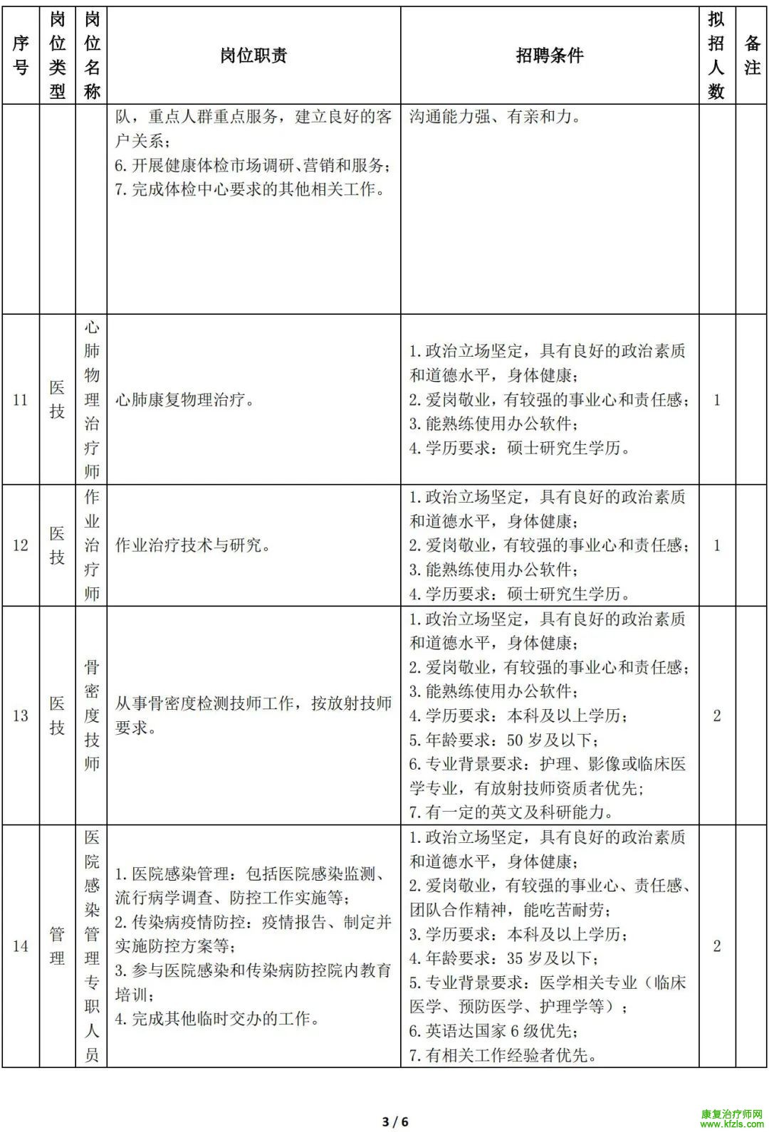 四川大学华西天府医院招聘公告
