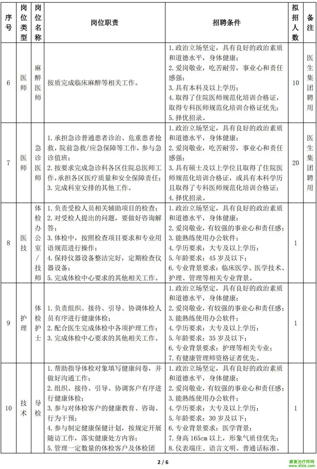 四川大学华西天府医院招聘公告