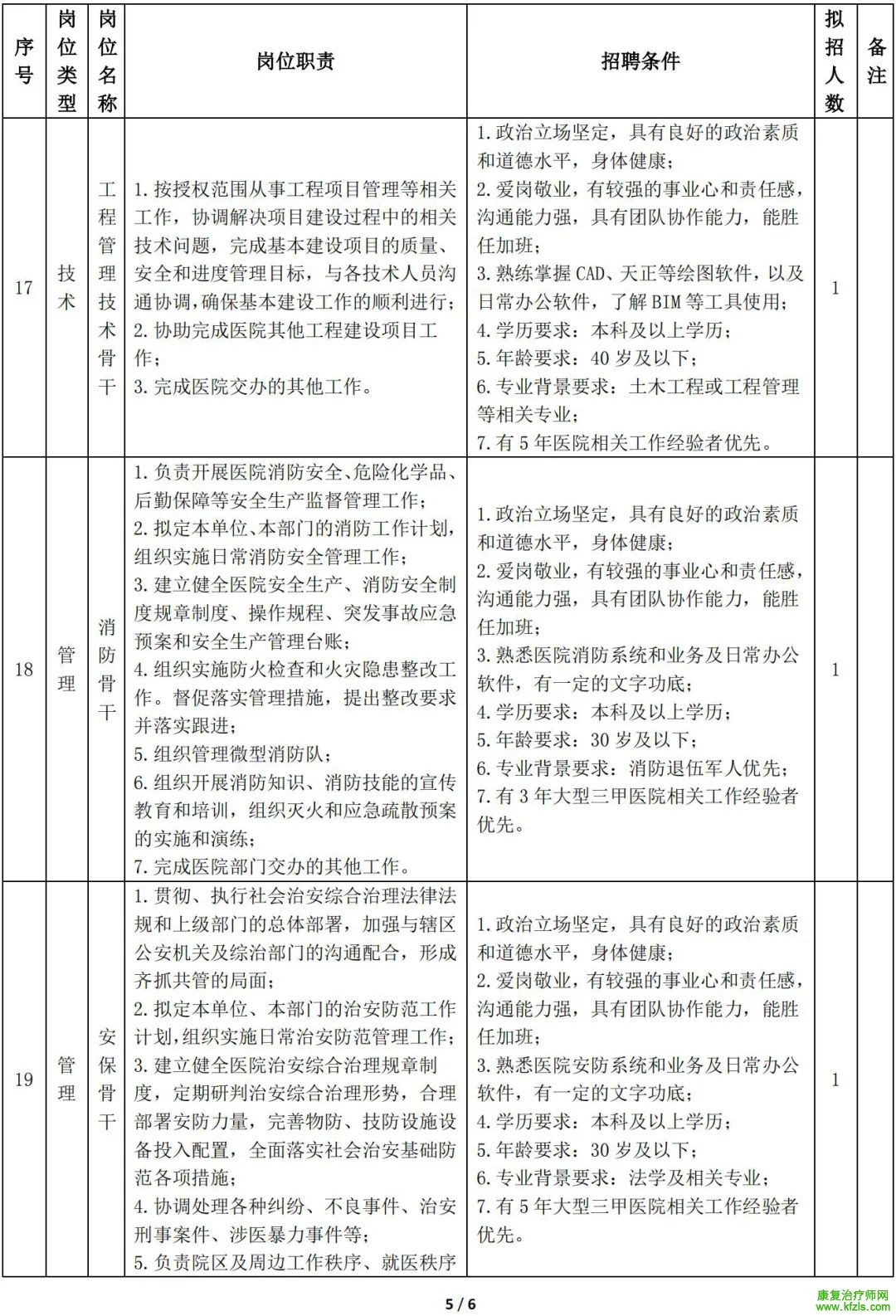 四川大学华西天府医院招聘公告