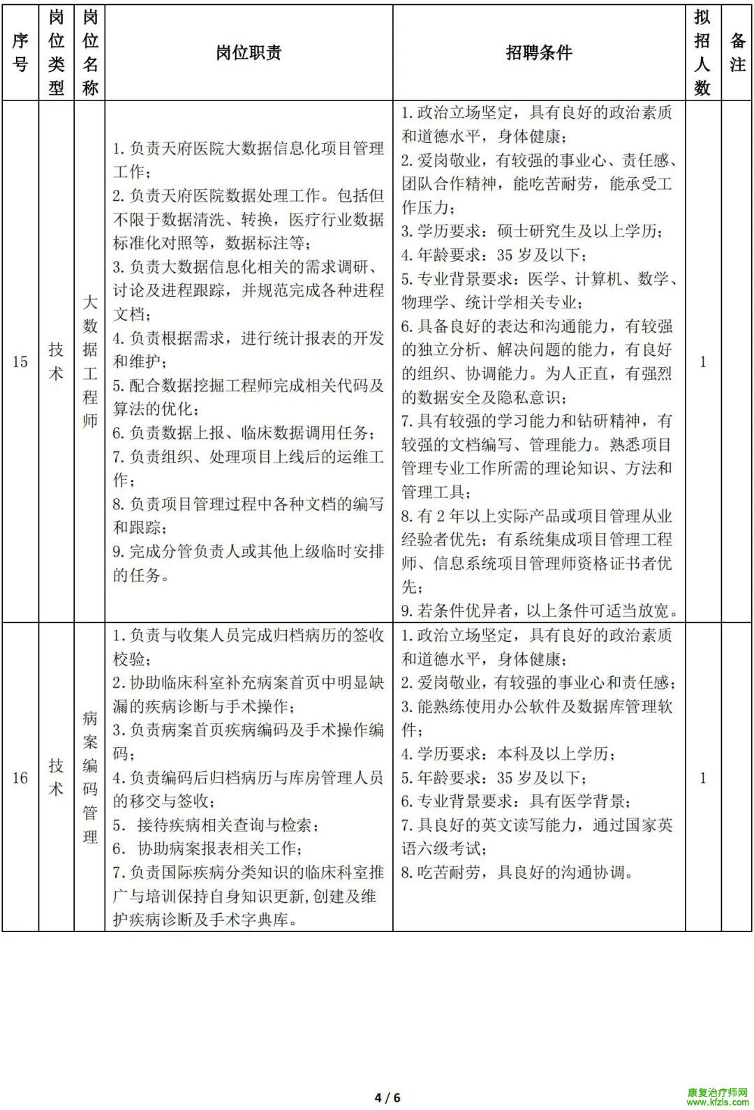 四川大学华西天府医院招聘公告