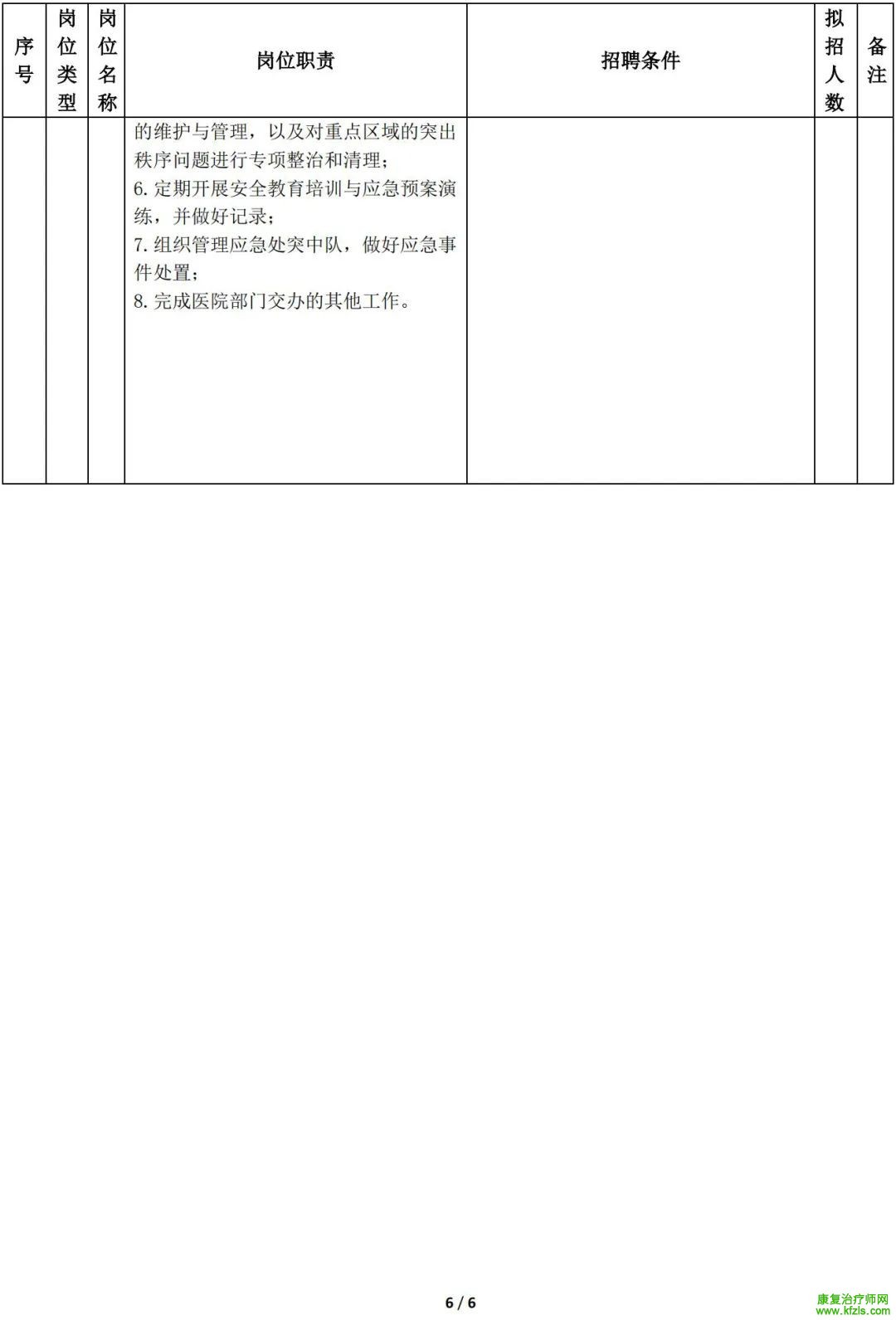 四川大学华西天府医院招聘公告