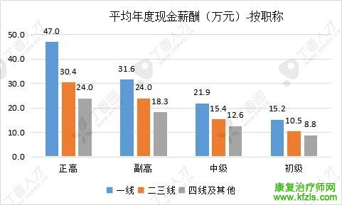 康复治疗师资格证书究竟有啥用？