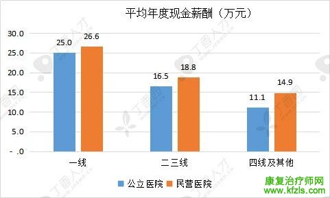 康复治疗师资格证书究竟有啥用？