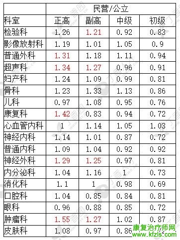 康复治疗师资格证书究竟有啥用？