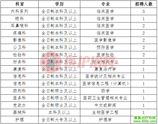 公立三甲医院招聘康复人才