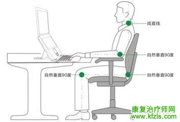 颈后大包如何系统康复纠正？