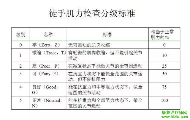 康复常用评定量表